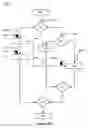 Fig. 16 - EXECUTION OF FLOW DIAGRAMS