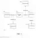 Fig. 02 - Enterprise product management system and method