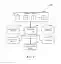 Fig. 02 - SUPPLY CHAIN ARCHITECTURE