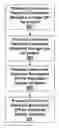 Fig. 01 - METHOD AND SYSTEM FOR IMPLEMENTING A COMPOSITE QUALITY PERFORMANCE INDEX