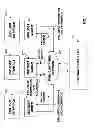 Fig. 02 - Revenue-generating electronic multi-media exchange and process of operating same