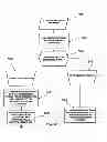 Fig. 06 - Revenue-generating electronic multi-media exchange and process of operating same