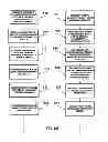 Fig. 07 - Revenue-generating electronic multi-media exchange and process of operating same