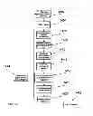 Fig. 22 - Revenue-generating electronic multi-media exchange and process of operating same