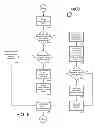 Fig. 07 - Merchant voucher offer processing method and apparatus