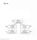 Fig. 08 - SYSTEM AND METHOD FOR BEHAVIORAL SEGMENT OPTIMIZATION BASED ON DATA EXCHANGE