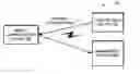 Fig. 01 - REMOTE ACCESS TO COUPONS