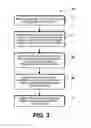 Fig. 03 - REMOTE ACCESS TO COUPONS