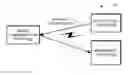 Fig. 01 - Mobile banking transactions at a server with authentication