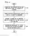 Fig. 07 - SYSTEM AND METHOD OF PROVIDING TARGETED ADVERTISEMENTS FROM SUBSCRIBERS OF DIRECTORY SERVICES