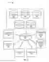 Fig. 03 - DYNAMIC PRODUCT BUNDLING