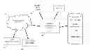 Fig. 01 - Business Process Management System