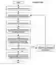 Fig. 06 - System and Method for a Dynamic Auction with Package Bidding