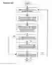Fig. 09 - System and Method for a Dynamic Auction with Package Bidding