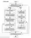 Fig. 10 - System and Method for a Dynamic Auction with Package Bidding