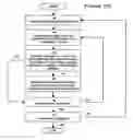 Fig. 19 - System and Method for a Dynamic Auction with Package Bidding
