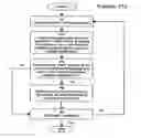 Fig. 20 - System and Method for a Dynamic Auction with Package Bidding