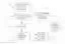 Fig. 01 - PROCUREMENT PROCESS UTILIZING A LIGHT SENSOR