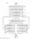 Fig. 06 - Electronic financial service risk evaluation