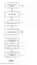 Fig. 02 - Processor issuer detection and user level stand-in authorization