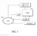 Fig. 02 - METHODS AND SYSTEMS FOR UTILIZING INTELLECTUAL PROPERTY ASSETS AND RIGHTS