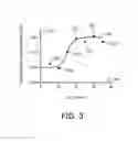 Fig. 04 - Dose optimization based on outcome quality