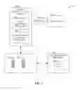 Fig. 03 - Employing user-context in connection with backup or restore of data