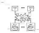 Fig. 01 - Apparatus and method for handling partially inconsistent states among members of a cluster in an erratic storage network