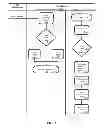 Fig. 08 - Apparatus and method for handling partially inconsistent states among members of a cluster in an erratic storage network