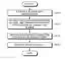 Fig. 01 - SCREEN-DATA EDITING DEVICE FOR PROGRAMMABLE DISPLAY DEVICE