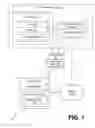 Fig. 02 - Spiral listing of items
