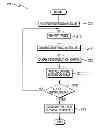 Fig. 01 - Optimized pre-fetch ordering using de-duplication information to enhance network performance