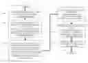 Fig. 01 - METHOD AND SYSTEM FOR GRAPHICAL DATA ANALYSIS