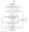 Fig. 07 - TERMINAL AND METHOD FOR MANAGING FILES ASSOCIATED WITH AN APPLICATION