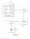 Fig. 03 - Methods and systems for extending a social network with product information