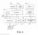 Fig. 05 - Methods and systems for extending a social network with product information