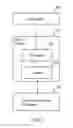 Fig. 03 - Apparatus and Method for Query Based Replication of Database