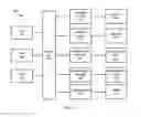 Fig. 07 - Data management in a multi-tenant distributive environment