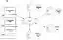 Fig. 01 - Management of ancillary content delivery and presentation