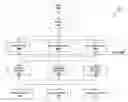 Fig. 01 - VIRTUAL MULTI-CLUSTER CLOUDS