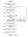 Fig. 07 - APPARATUS AND METHOD FOR SHARING COLLABORATIVE STORYBOARD USING SOCIAL GROUP