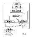 Fig. 07 - Method and Apparatus for Storing Real-Time Text Messages