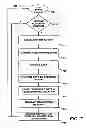 Fig. 08 - Method and Apparatus for Storing Real-Time Text Messages