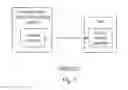 Fig. 02 - System and method for managing content items for sharing across multiple sites