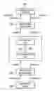 Fig. 01 - Establishing communications