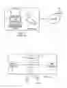 Fig. 02 - Establishing communications