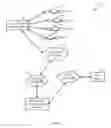 Fig. 02 - Method for secure user plane (SUPL) version negotiation