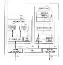 Fig. 01 - Routing of messages
