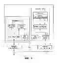 Fig. 02 - Routing of messages