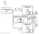 Fig. 01 - Identification of electronic devices operating within a computing system